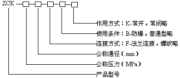 ZCTo늴y̖Ҏ(gu)