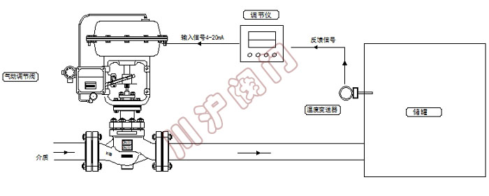 氣動(dòng)溫度控制系統(tǒng) 原理圖